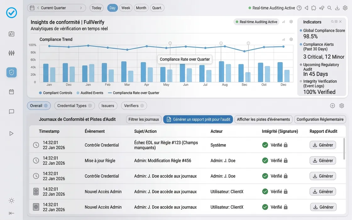 Real-time verification analytics