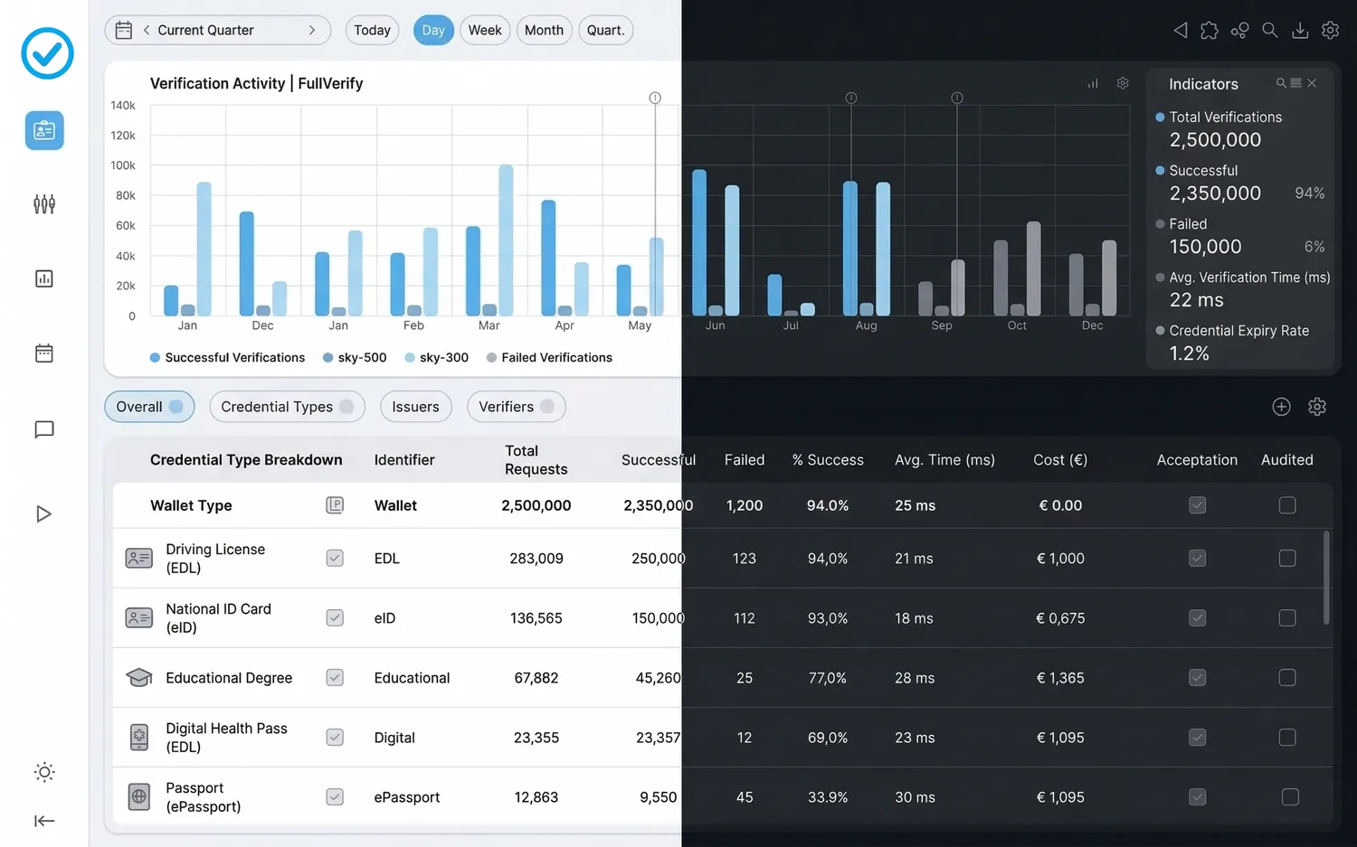 Instant verification — every scenario covered